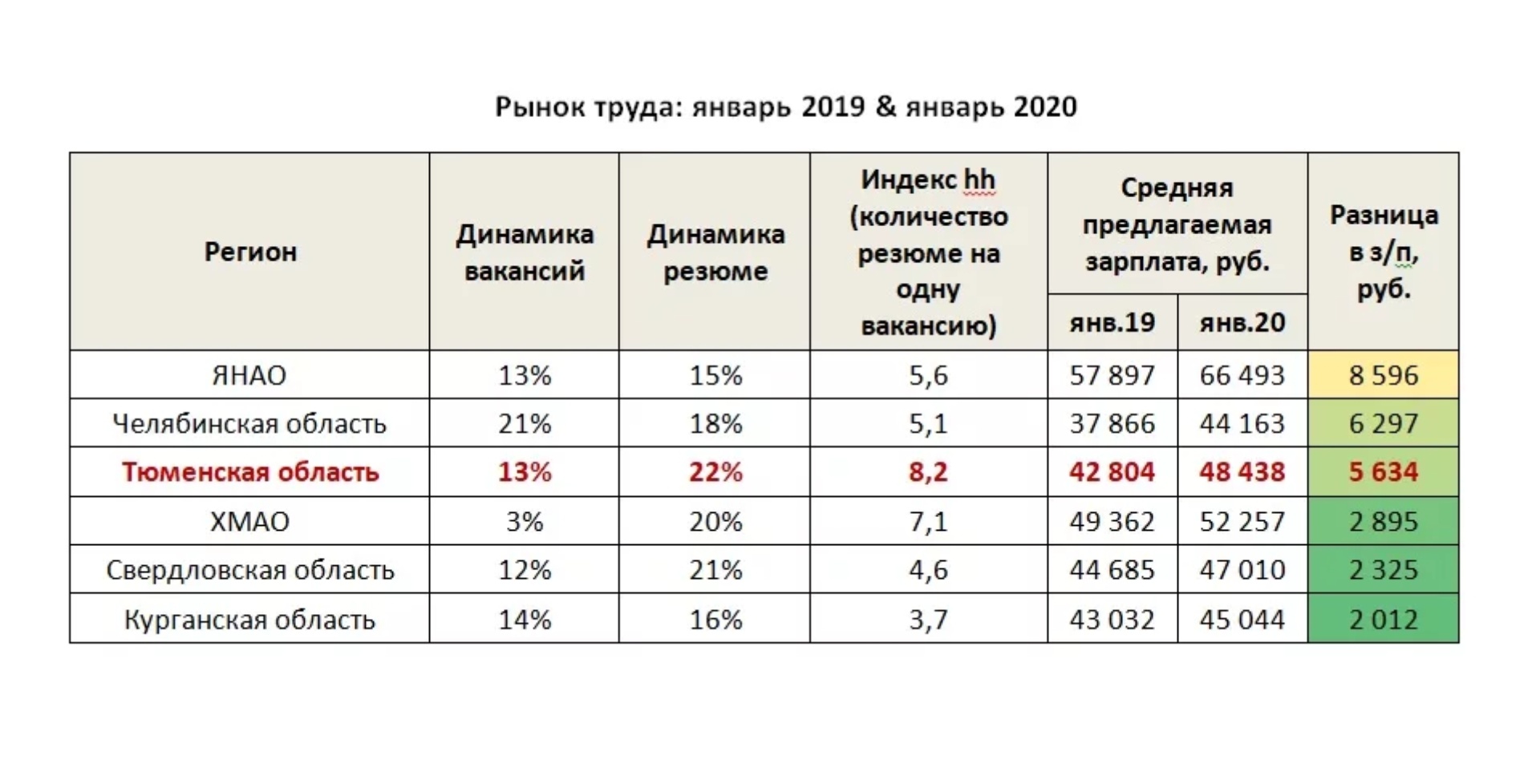 Ямал зарплата